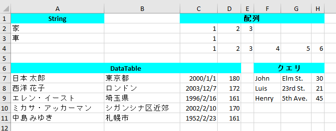 Vb Net Closedxml テーブルの作成 １ コレクションの挿入 エレン イーストのブログ